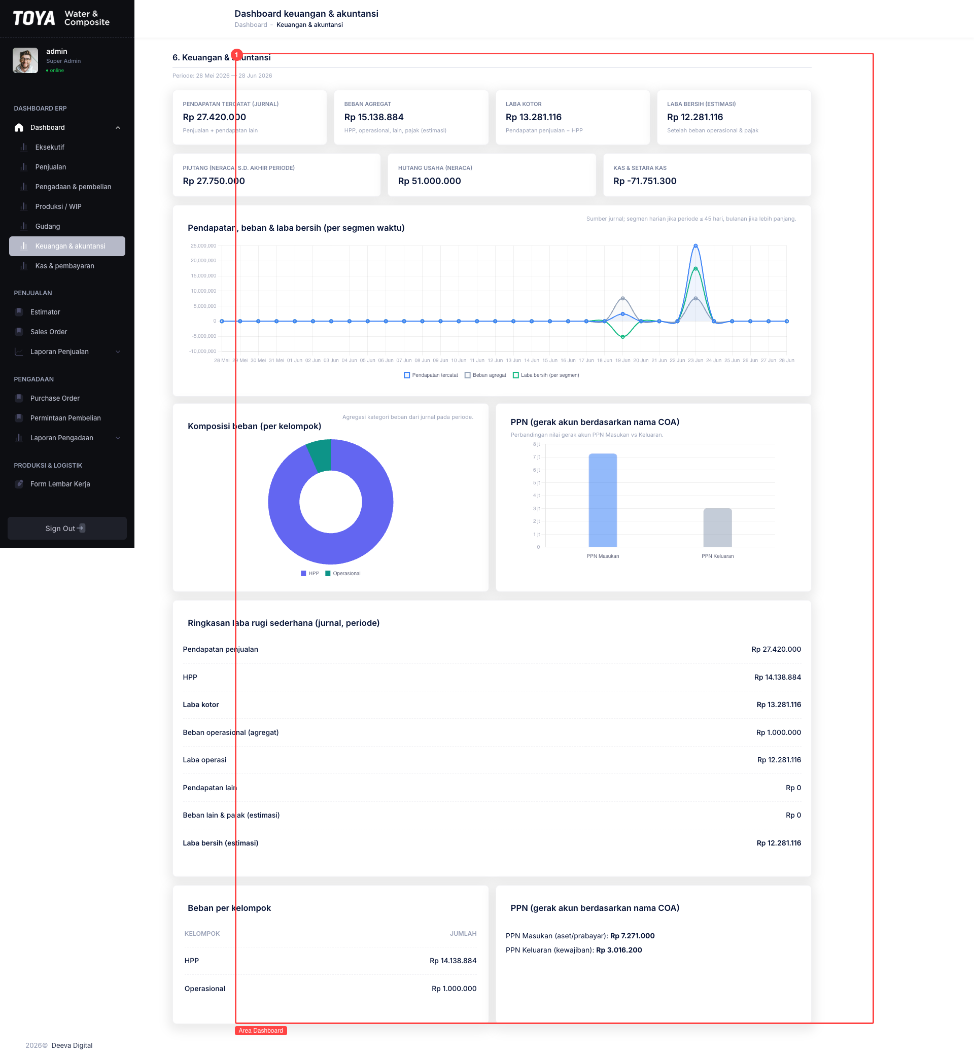 Dashboard Keuangan