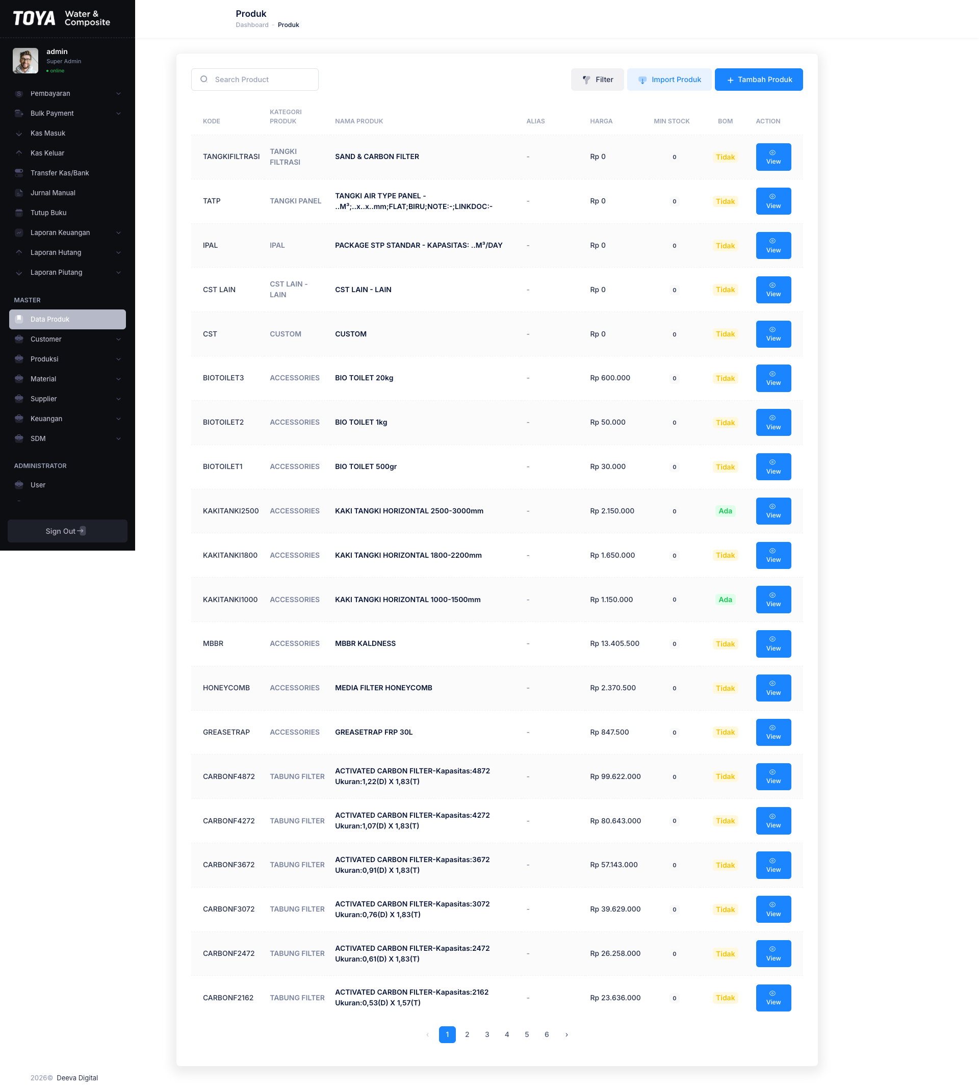 Daftar Data Produk