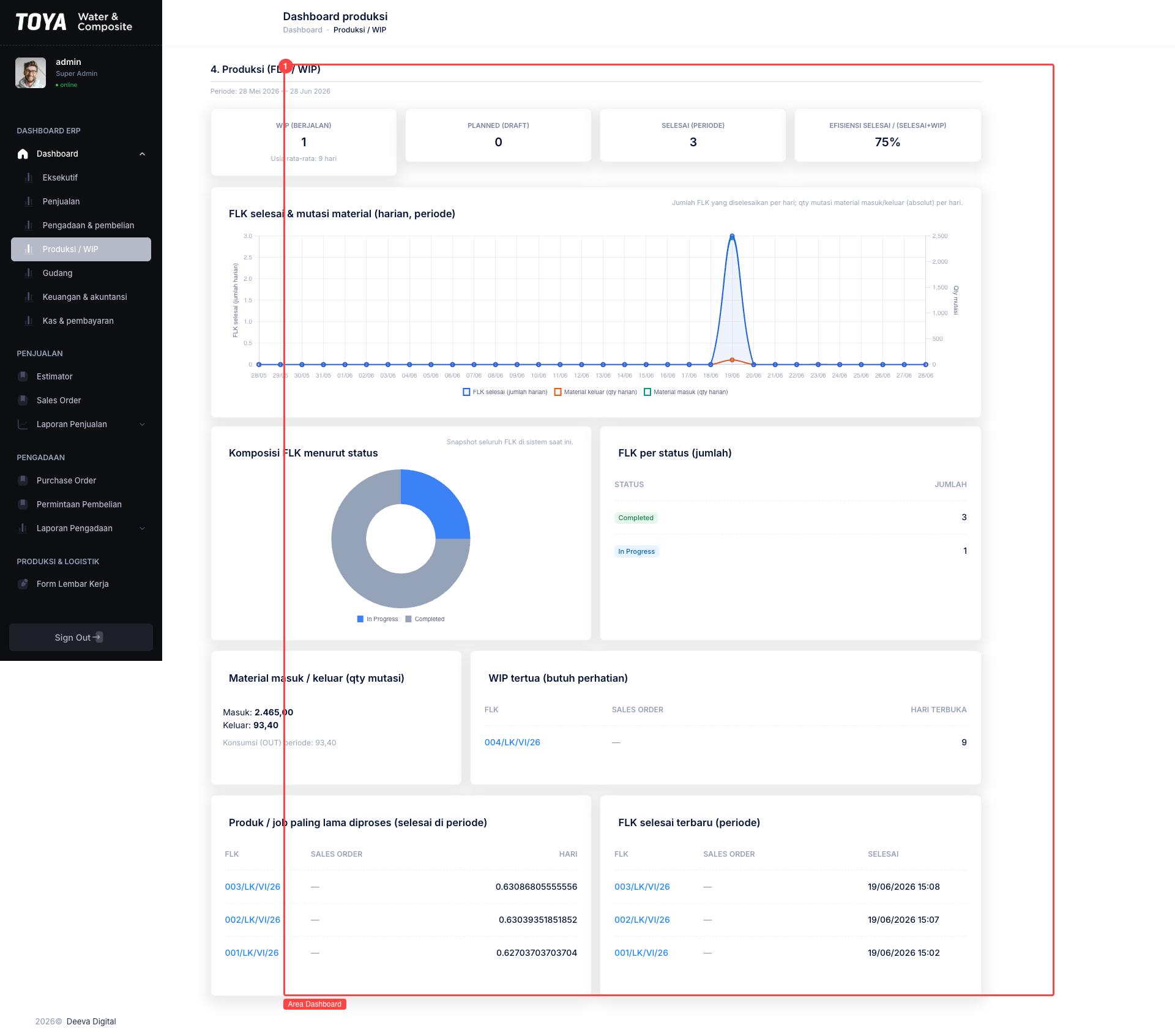 Dashboard Produksi