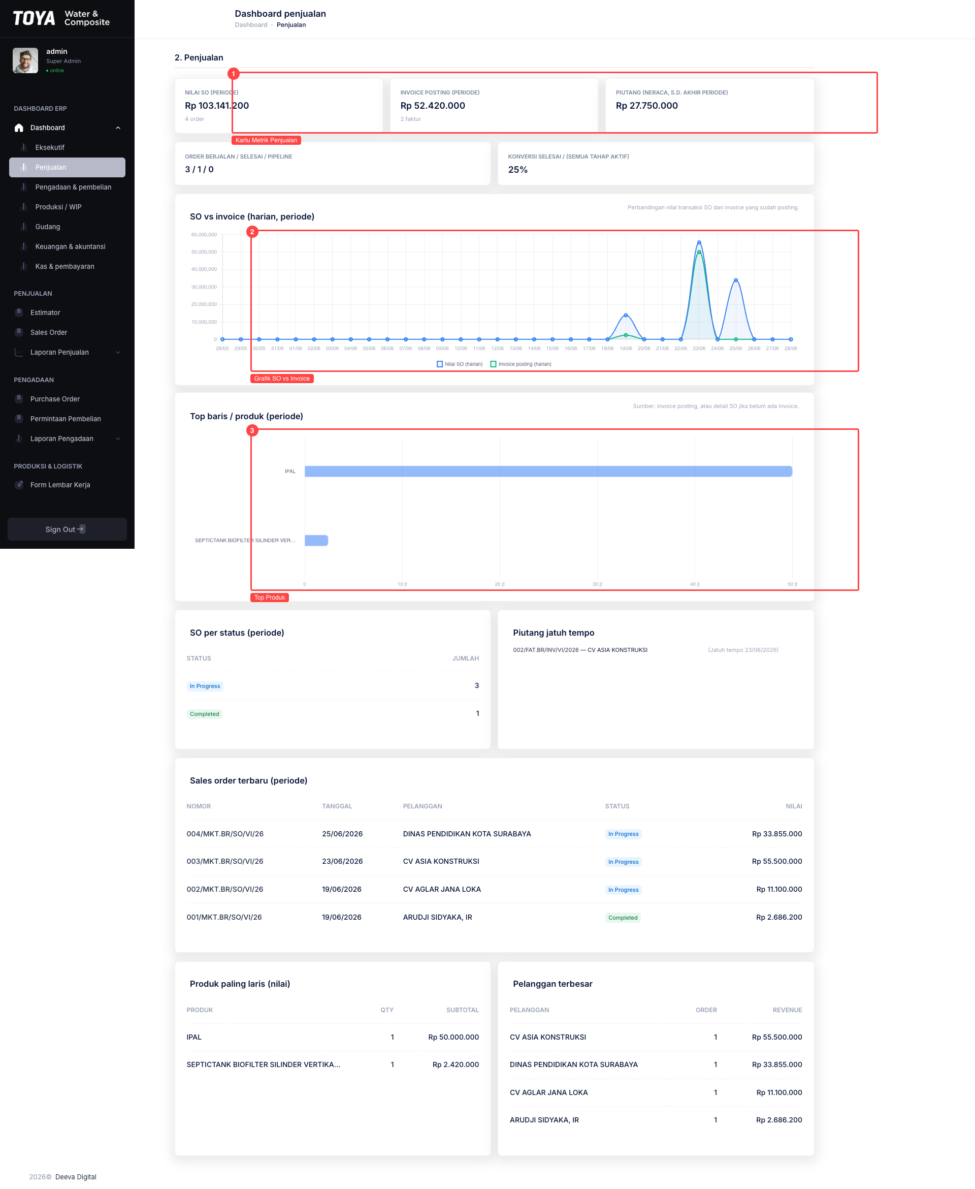 Dashboard Penjualan